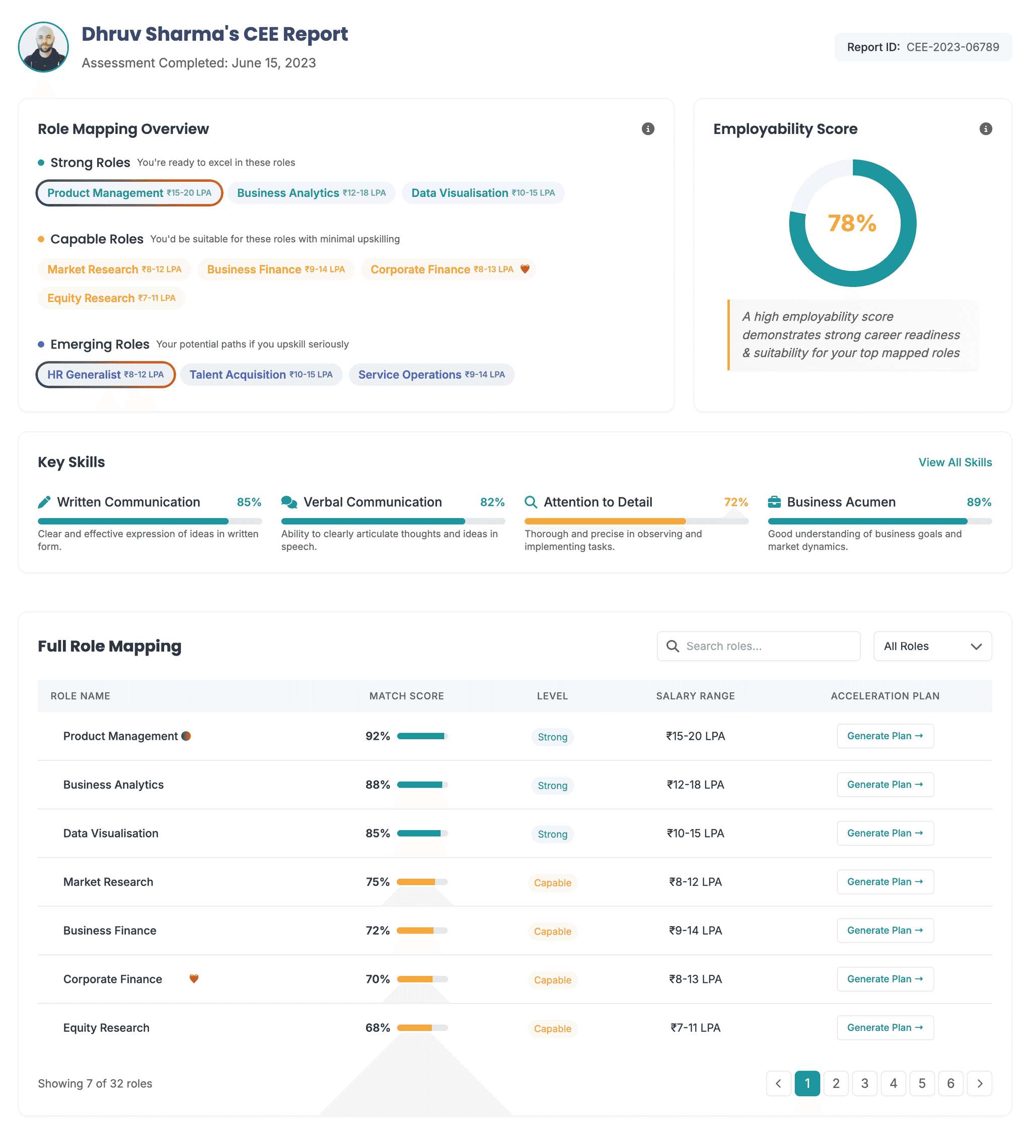 CEE Report Sample